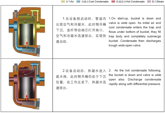 进口倒置桶式法兰蒸汽疏水阀3.jpg