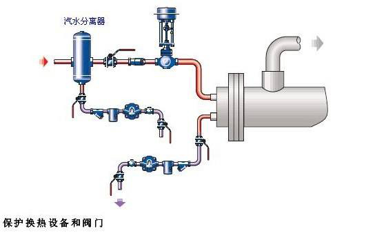 进口法兰汽水分离器6.jpg