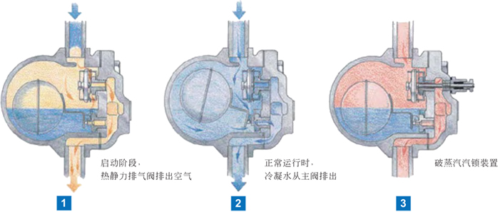 进口杠杆浮球式法兰蒸汽疏水阀3.jpg