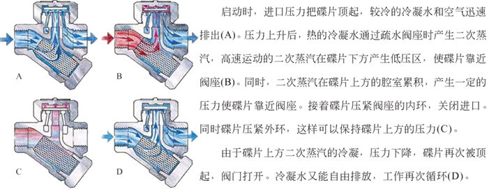 进口热动力圆盘式蒸汽疏水阀3.jpg