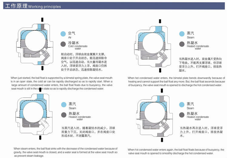 进口立式浮球式疏水阀3.jpg