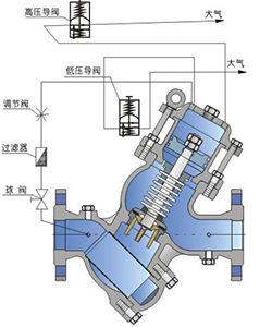 进口过滤活塞式预防水击泄放阀结构图.jpg