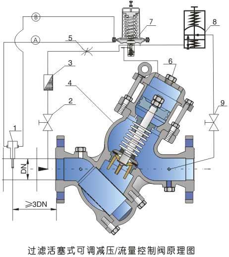 进口过滤活塞式可调减压流量控制阀结构图.jpg