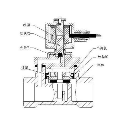 进口黄铜电磁阀和进口不锈钢电磁阀的区别6.jpg