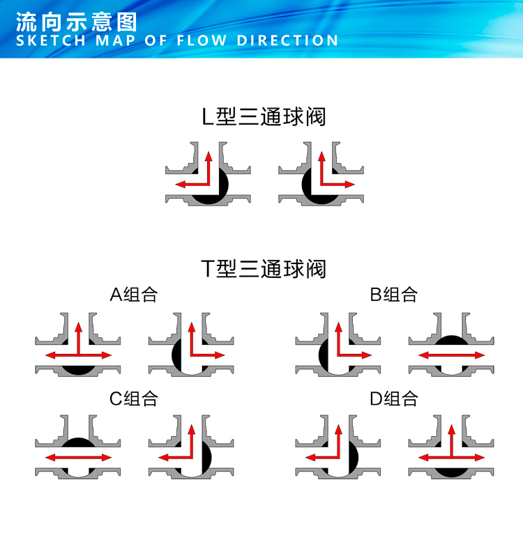 进口电动三通卫生级球阀5.jpg