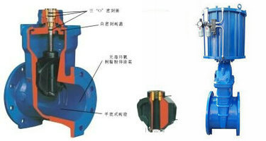 进口气动软密封闸阀1.jpg