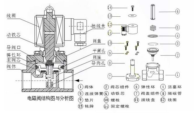 进口高频率电磁阀结构图2.jpg