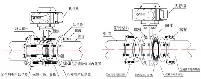 进口蝶阀管道安装说明书2.jpg