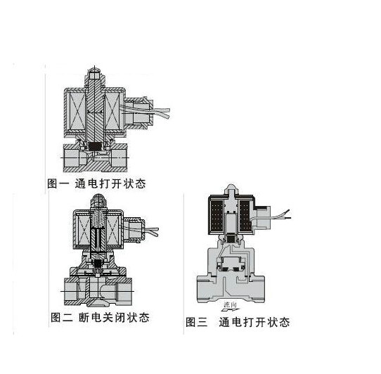 进口先导式电磁阀结构图.jpg