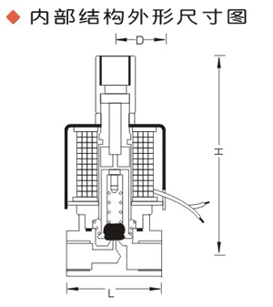 进口单线圈二位三通电磁阀结构图.png