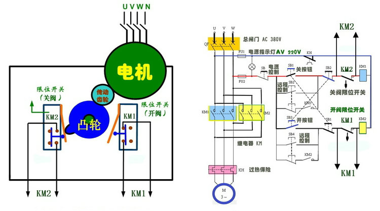 电动阀和电磁阀的差异2.jpg