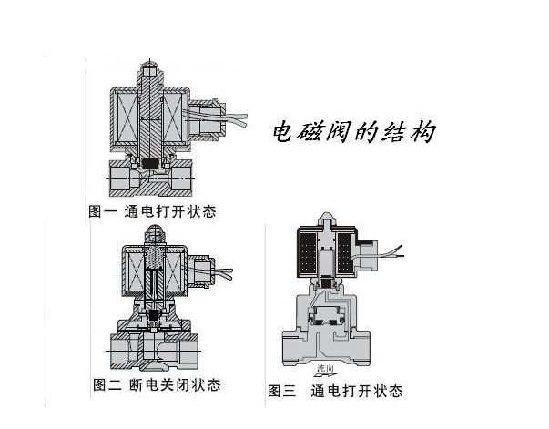 电动阀和电磁阀的差异1.jpg