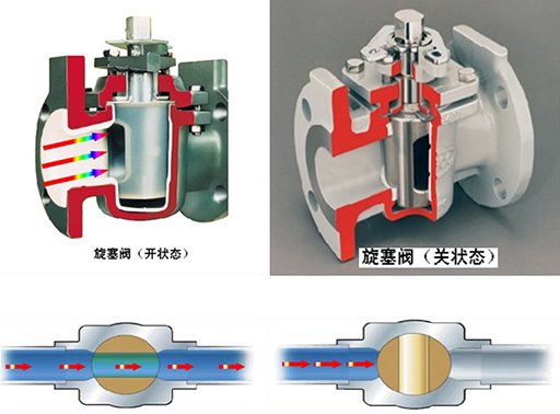 什么是旋塞阀1.jpg