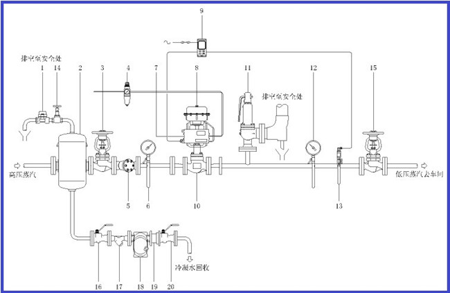 进口气动蒸汽调节阀检修时应注意的几个方面2.jpg