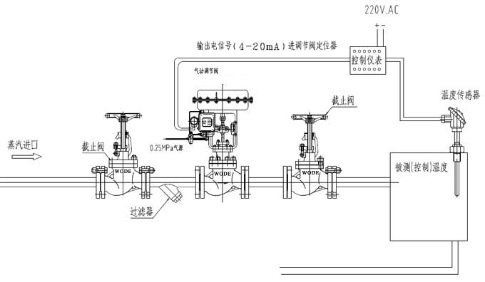 进口气动蒸汽调节阀检修时应注意的几个方面3.jpg