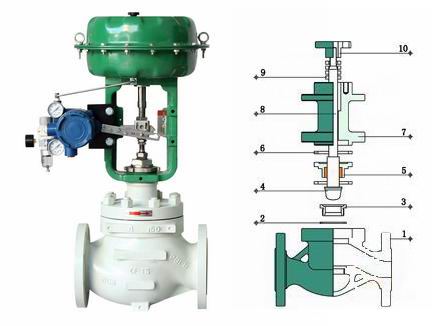 进口气动调节阀执行机构详解1.jpg