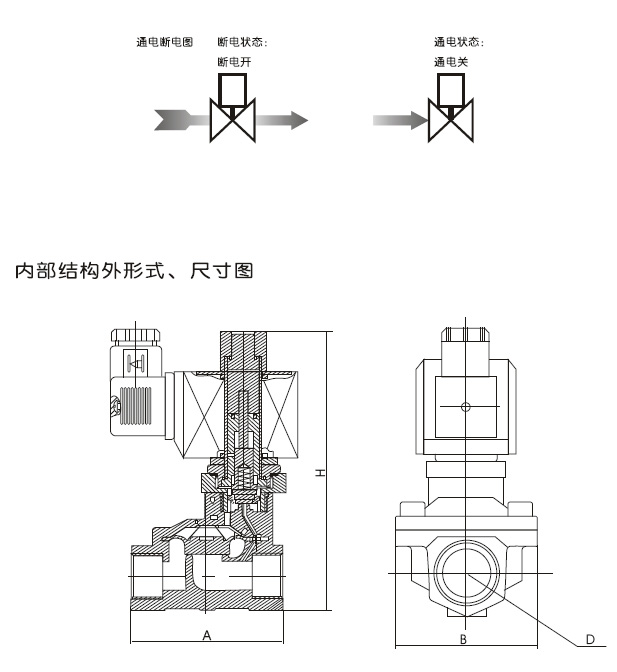 进口膜片式电磁阀结构图.jpg