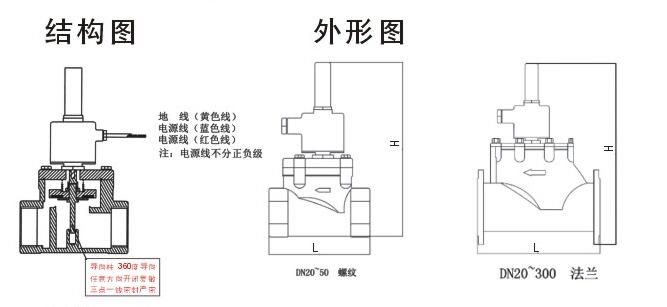 进口燃气安全电磁阀结构图.jpg