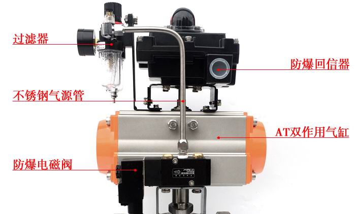 进口气动阀与进口电动阀区别全解1.jpg