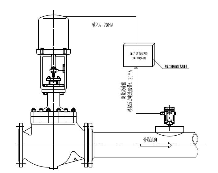 进口调节阀的基本原理介绍2.jpg