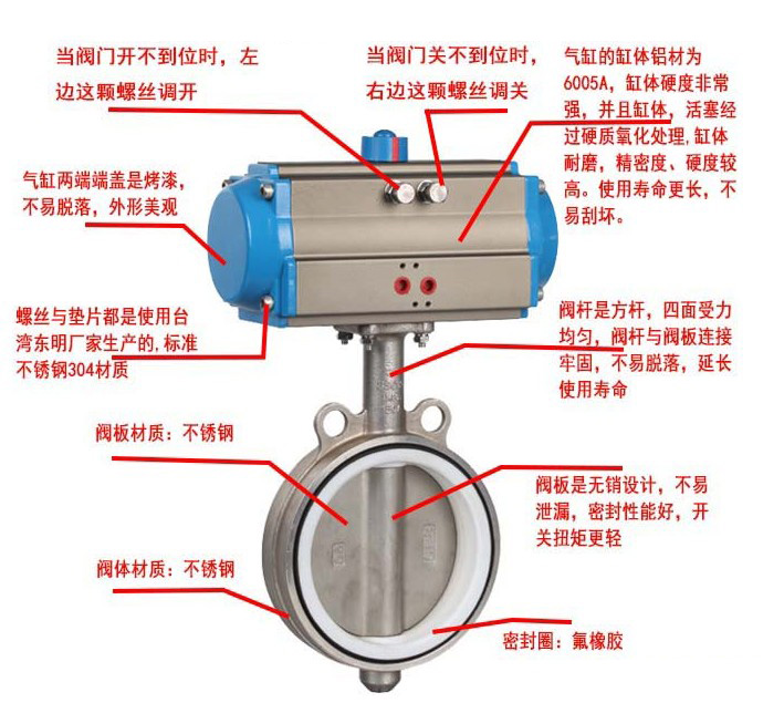 气动蝶阀结构图.jpg