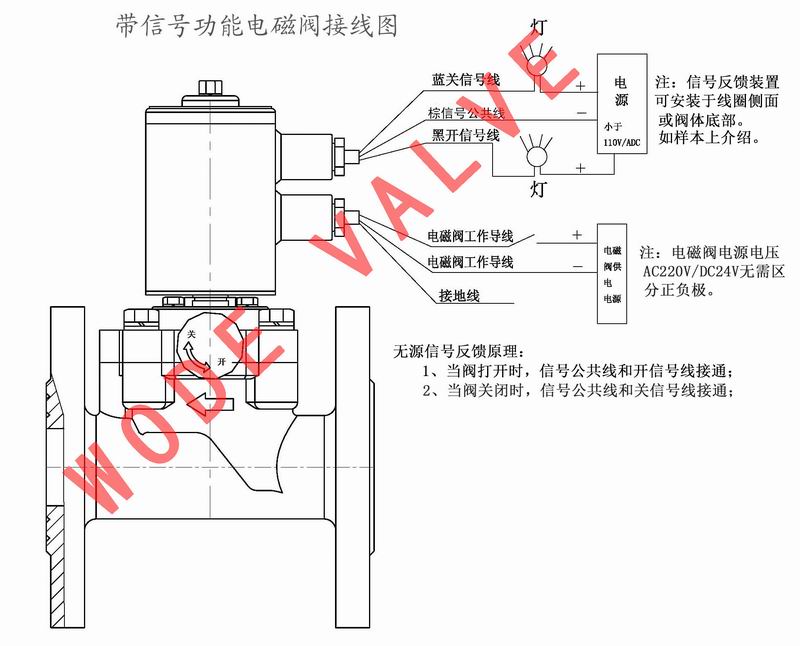 进口防爆电磁阀是怎样接线的1111.jpg