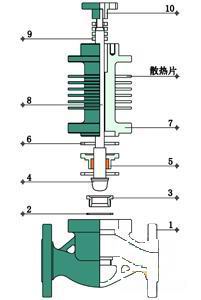 进口电动高温调节阀结构图1.jpg