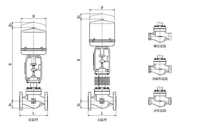 进口电动高温调节阀结构图.jpg