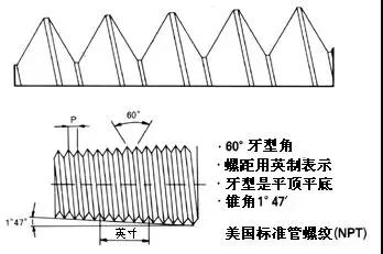 NPT螺纹，PT螺纹，G螺纹和公制螺纹的含义和区别1.jpg