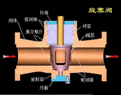 进口旋塞阀技术知识详解3.jpg