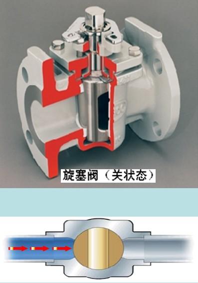 进口旋塞阀技术知识详解4.jpg