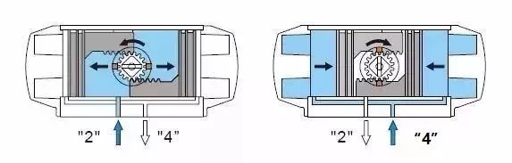 什么是气动执行器1.jpg