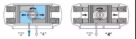 什么是气动执行器2.jpg