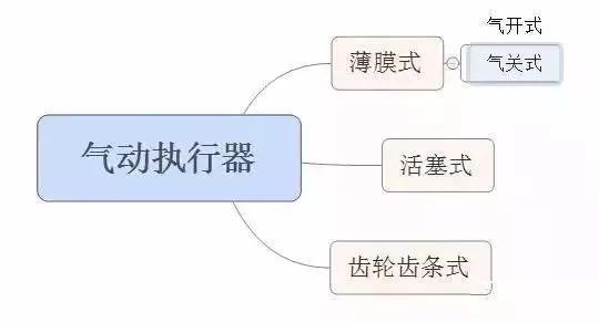 什么是气动执行器3.jpg