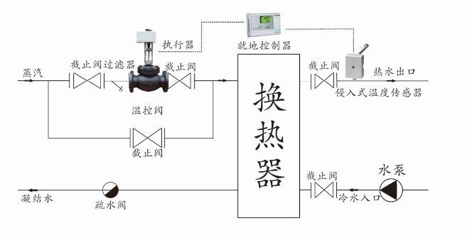 进口比例积分电动调节阀结构图1.jpg