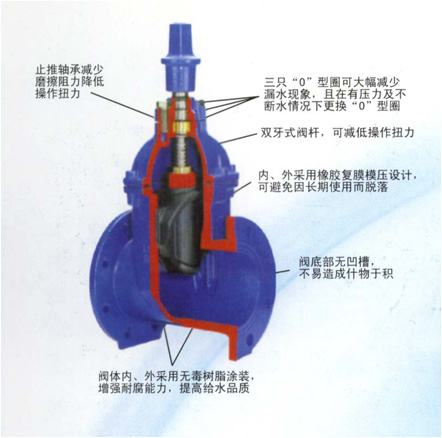 阀门选型依据及选用指南