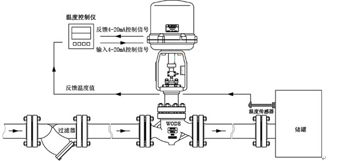 进口电动温度调节阀结构原理图副本.jpg