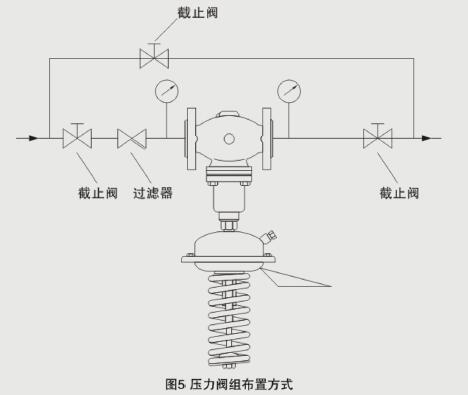 进口自力式压力调节阀结构图1.jpg