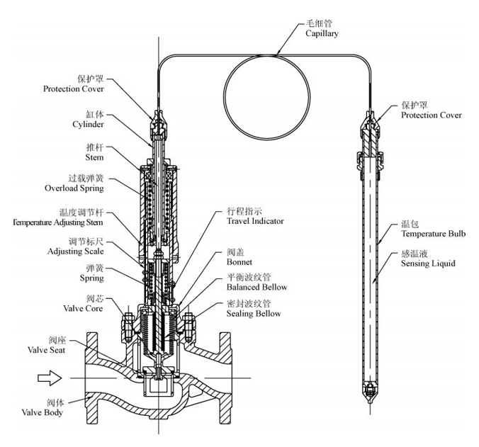 进口自力式温度调节阀结构图.jpg
