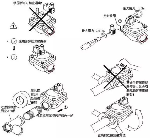 电磁阀安装维护基本操作示意图1.jpg