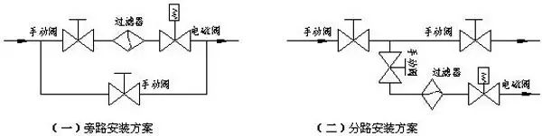 电磁阀安装维护基本操作示意图3.jpg