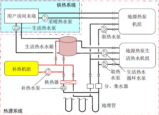 暖通空调管道阀门选型原则1.jpg