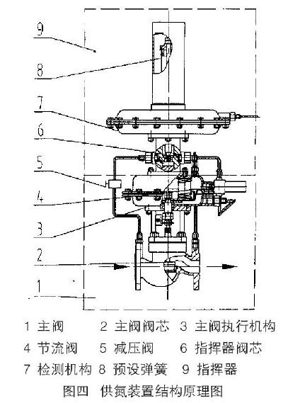 进口自力式氮封阀结构图3.jpg