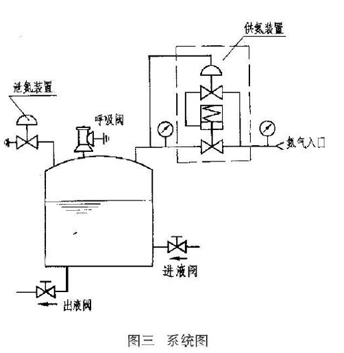 进口自力式氮封阀结构图2.jpg