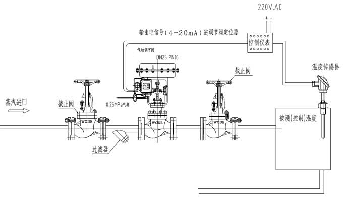 气动调节阀在生产过程中的调试介绍1.jpg