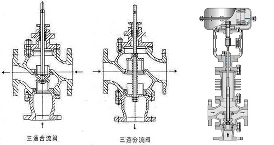 进口气动薄膜三通调节阀结构图.jpg