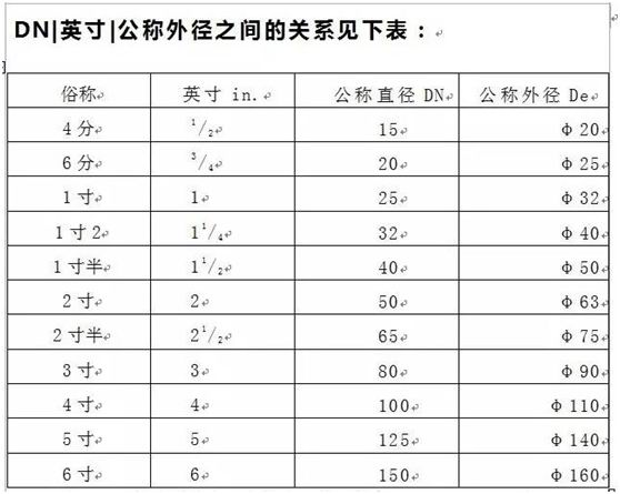 管径Dn、De、D、d、Φ 的含义和区别1.jpg