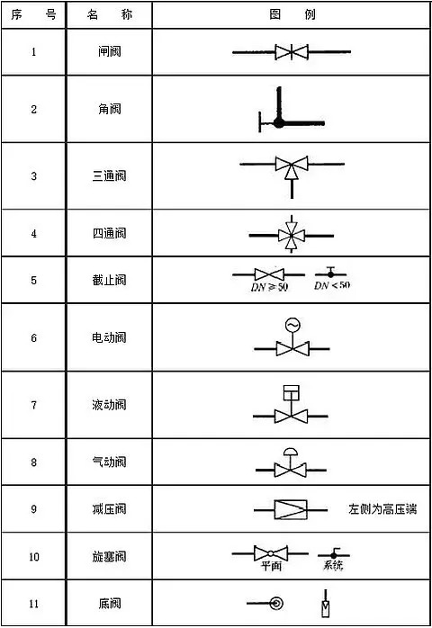 阀门图例符号大全1.jpg