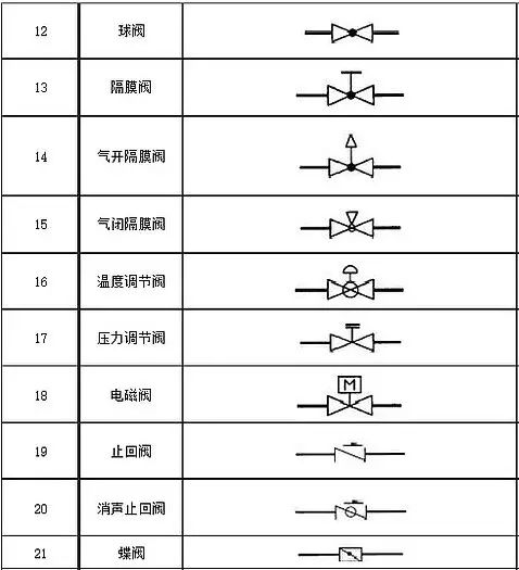 阀门图例符号大全2.jpg