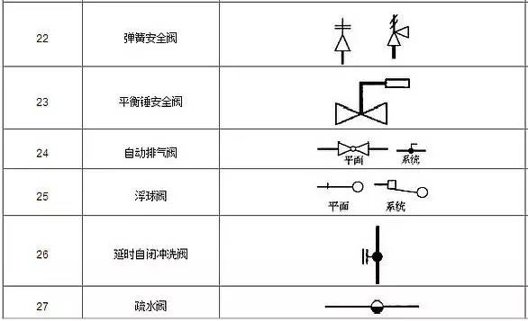 阀门图例符号大全3.jpg